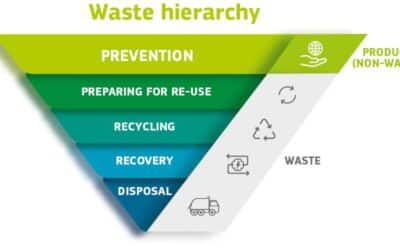 RNB pleit voor preventiedoelstellingen in het Europese afvalbeleid